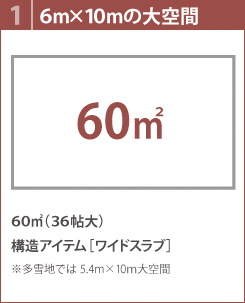 1.「6m×10mの大空間」60m2（36帖大）構造アイテム［ワイドスラブ］※多雪地では5.4ｍ×10ｍ大空間