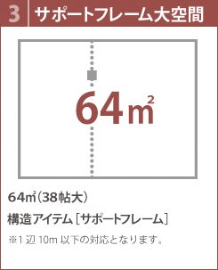 3.「サポートフレーム大空間」64m2（38帖大）構造アイテム［サポートフレーム］※1辺10m以下の対応となります。