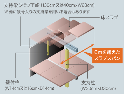 支持梁