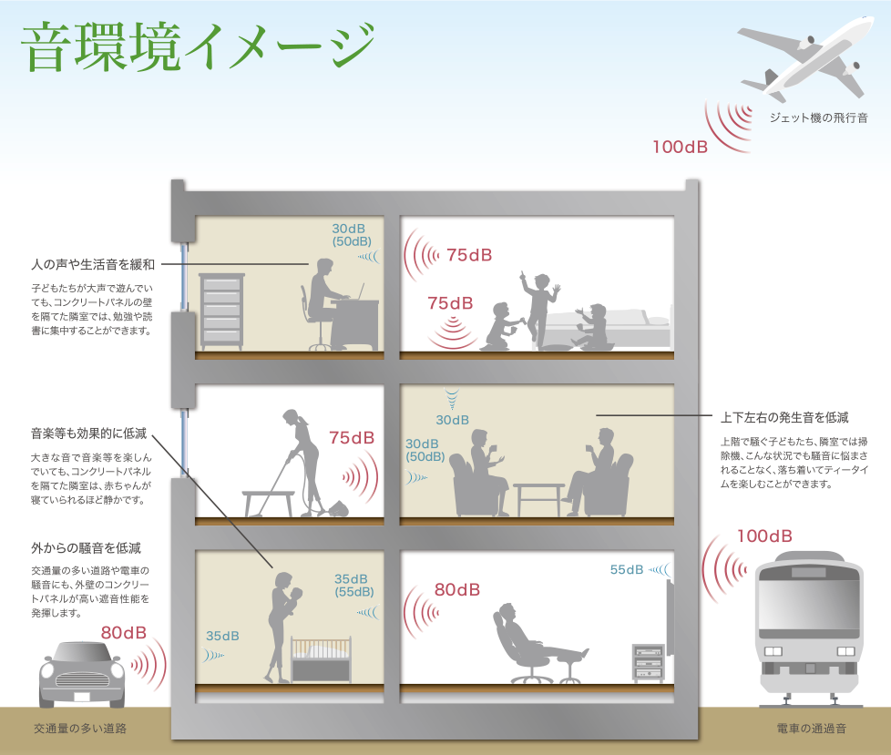 音環境のイメージ