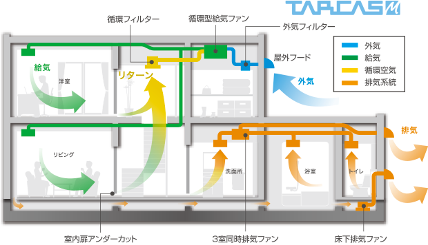 タルカス-M