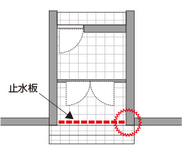 エントランスでの計画