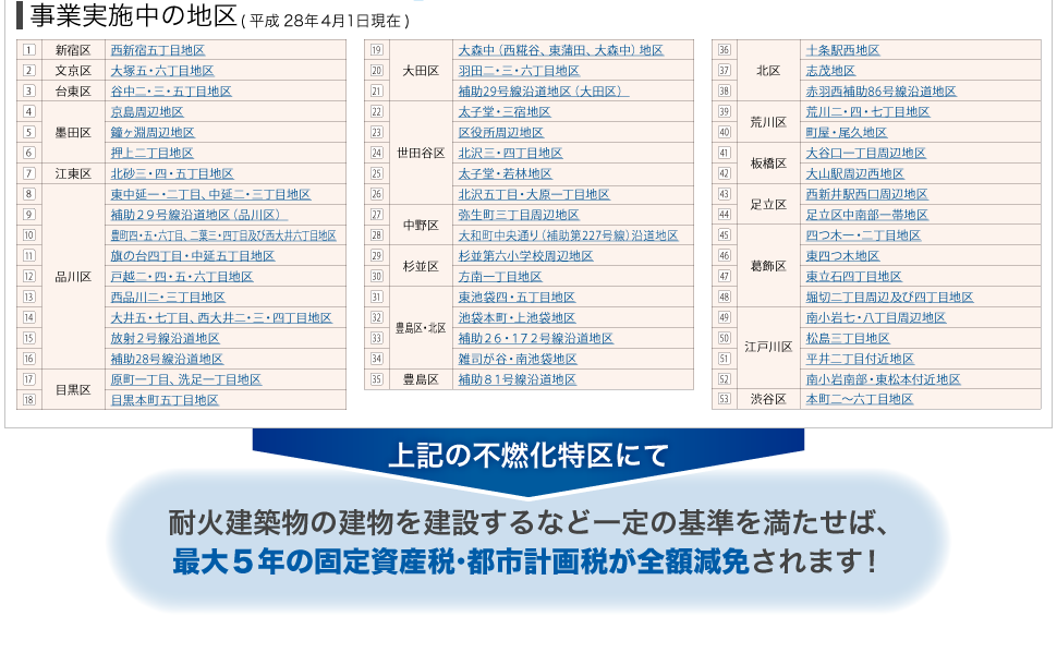 事業実施中の地区(平成27年４月１日現在)