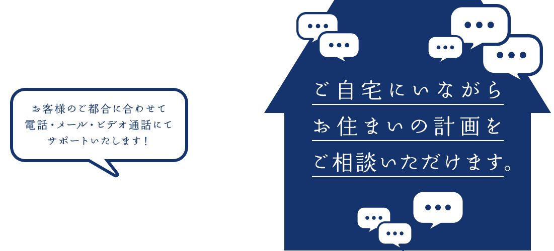 お客様のご都合に合わせて電話・メール・ビデオ通話にてサポートいたします！
              ご自宅にいながらお住まいの計画をご相談いただけます。