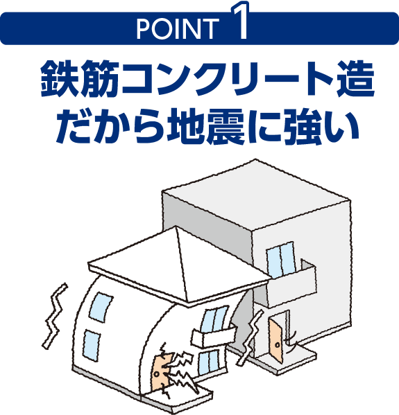 鉄筋コンクリート造だから地震に強い