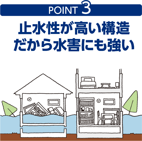 止水性が高い構造だから水害にも強い